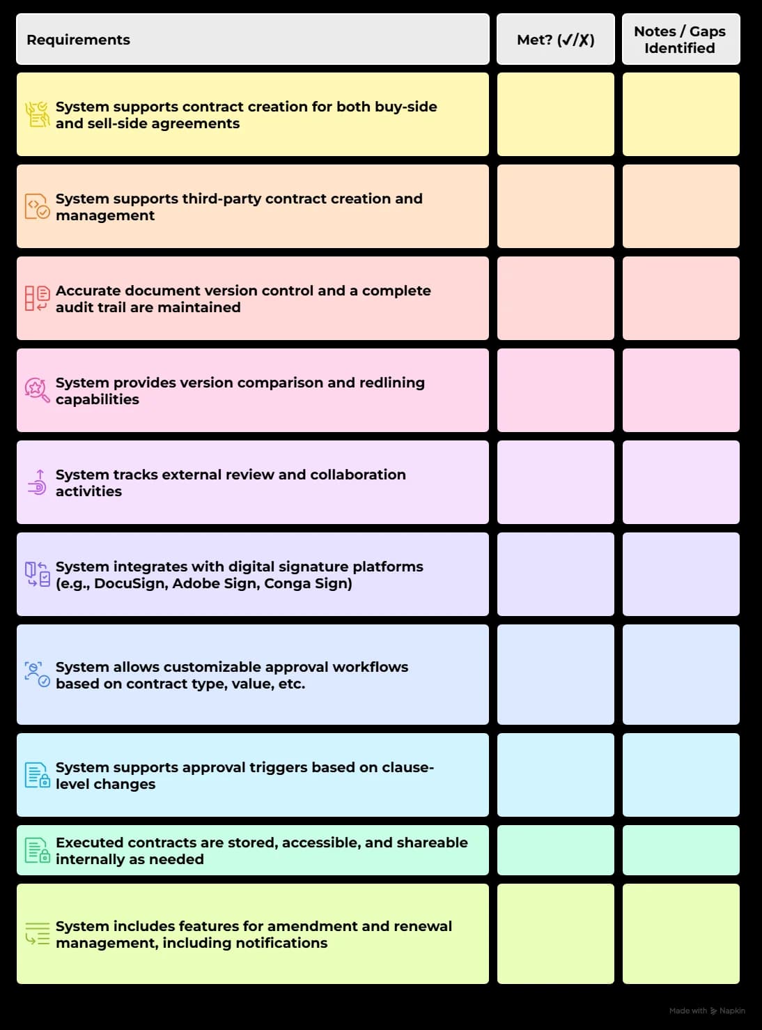 CLM Health Checklist