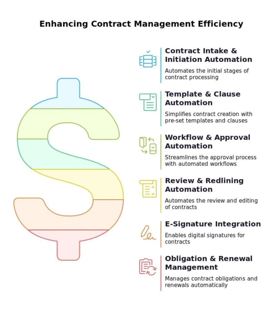 Measure CLM KPIs