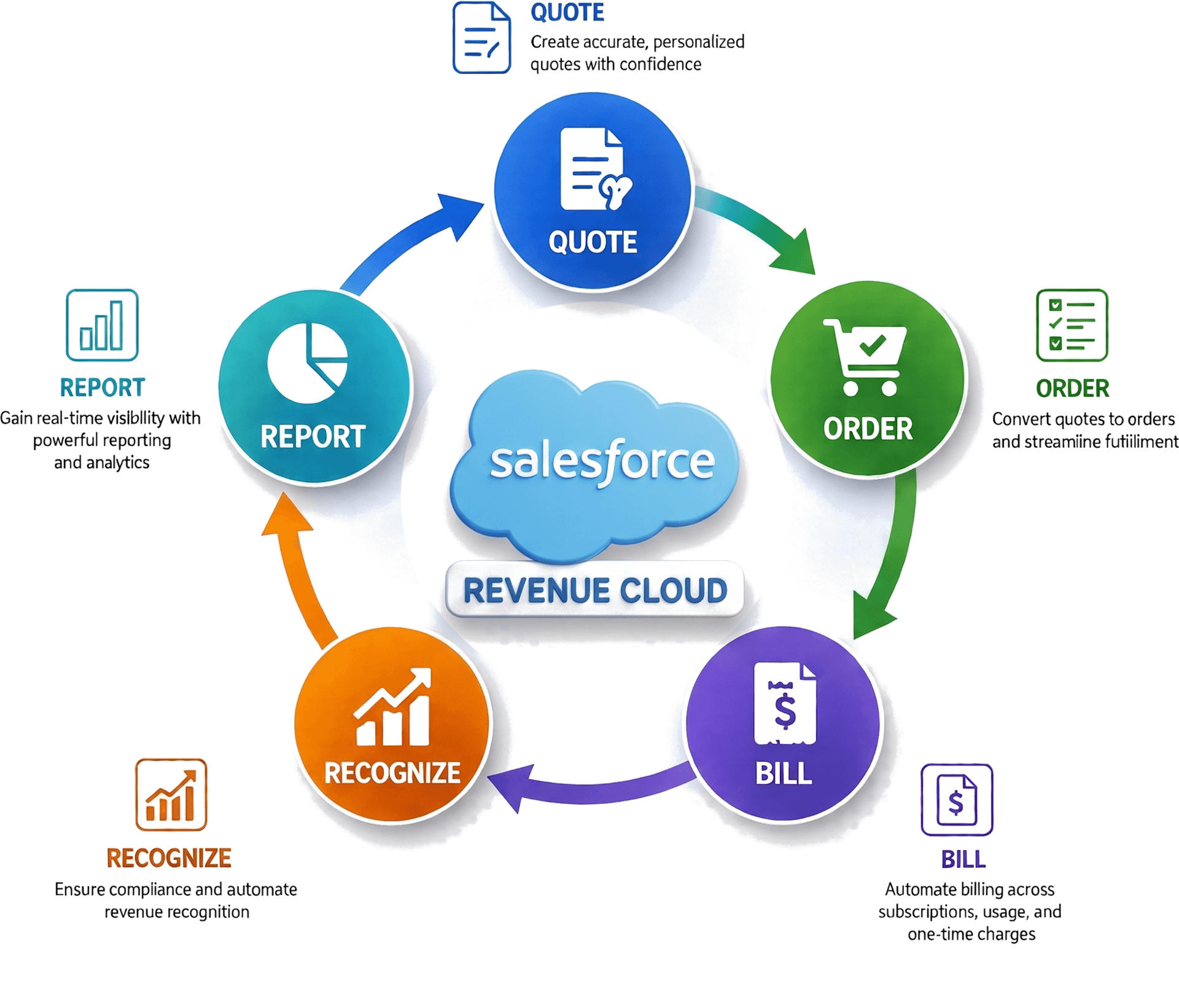 Salesforce Powered Success